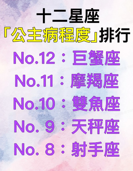 想被捧在手心寵！12星座「公主病程度」排行　No.12巨蟹愛照顧人「冠軍對另一半超嚴格」沒伺候好就出局