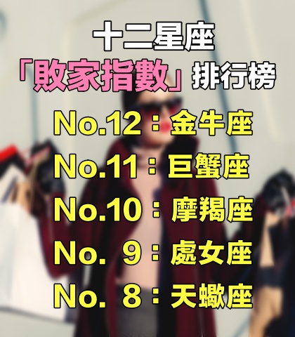 花錢如流水！十二星座「敗家指數」排行榜　第一名「習慣大手大腳」根本存不住錢